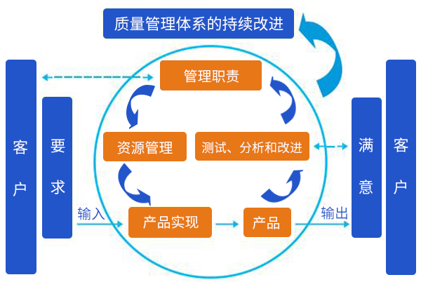 严格品控